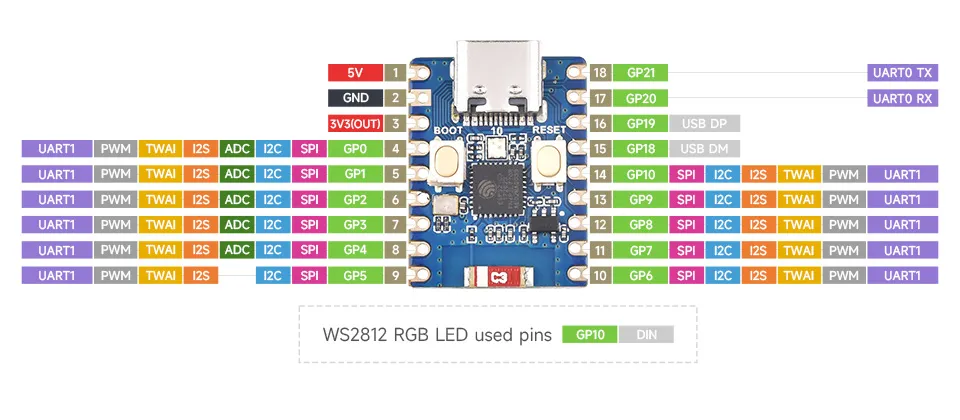 ESP32-C3-Zero pinout with the used pins highlighted